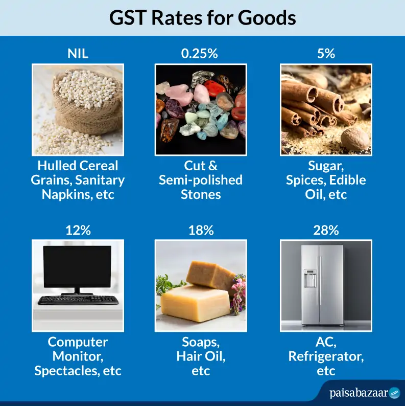 it describes the GST-rates-for-goods GST-rates-for-goods