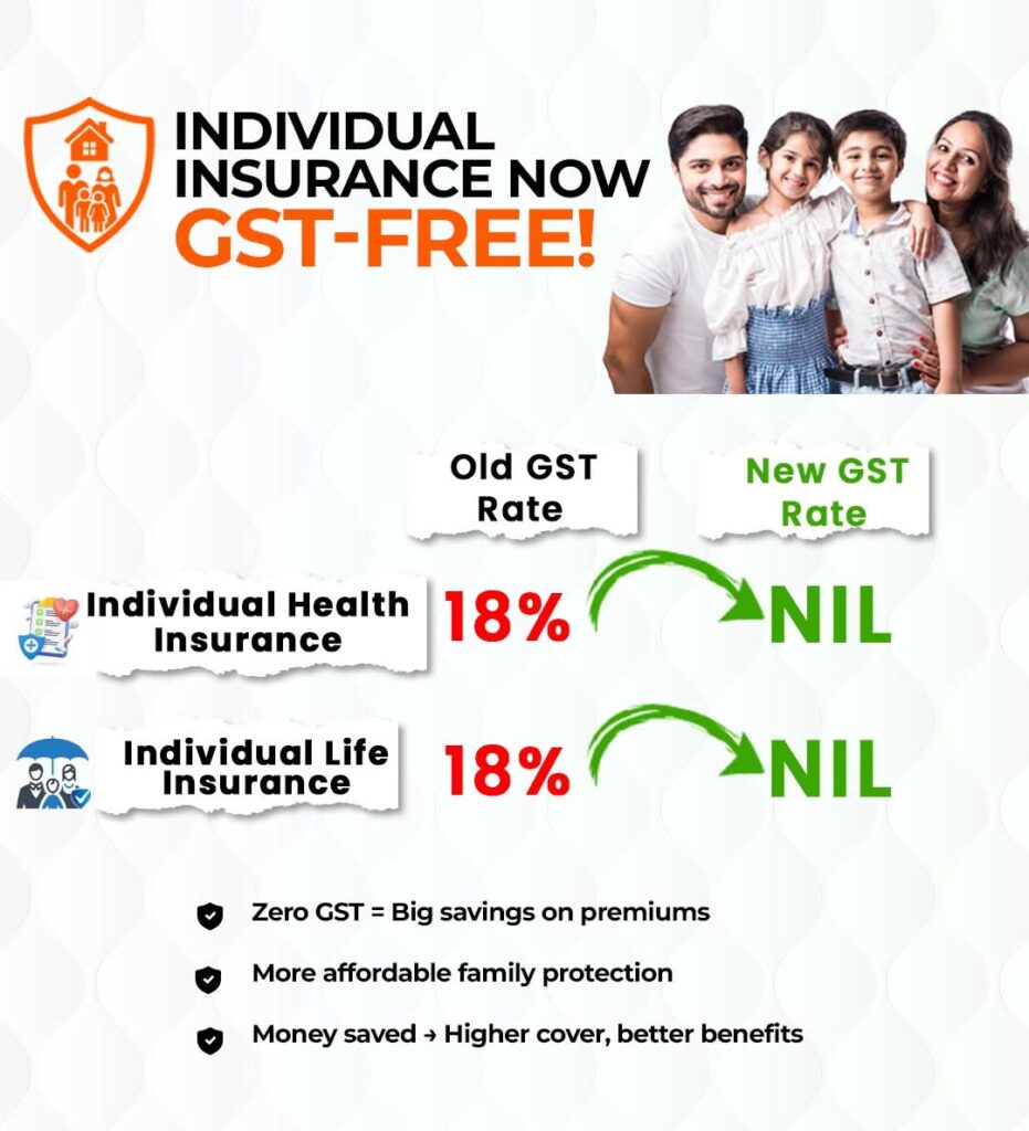 it describes the GST-rates-Insurance GST 2.0- Insurance-has-zero-GST